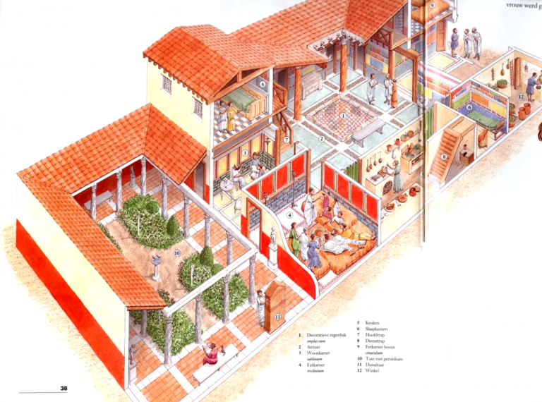 U starom Rimu bilo je nekoliko vrsta nekretnina: Imali i stambene ...