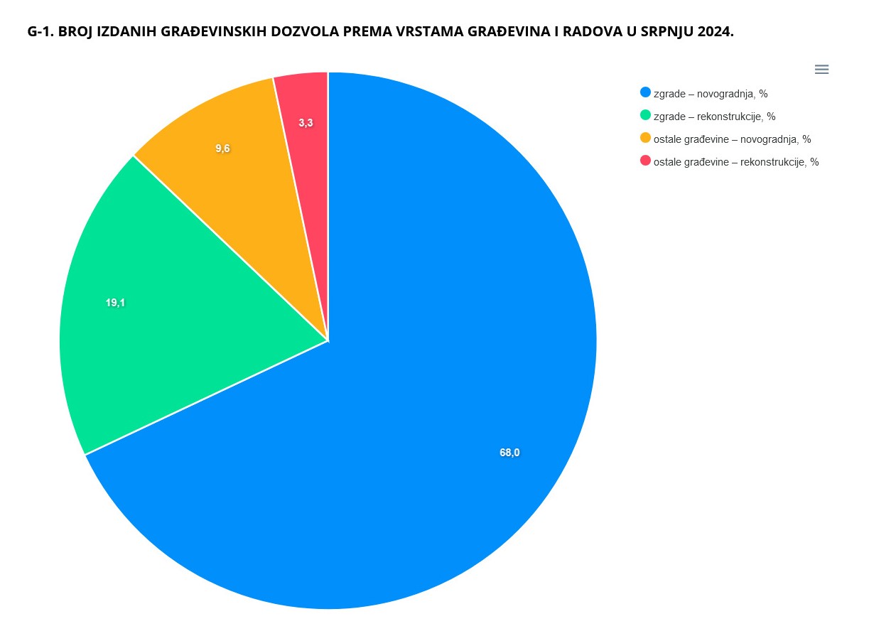 DZS statistika