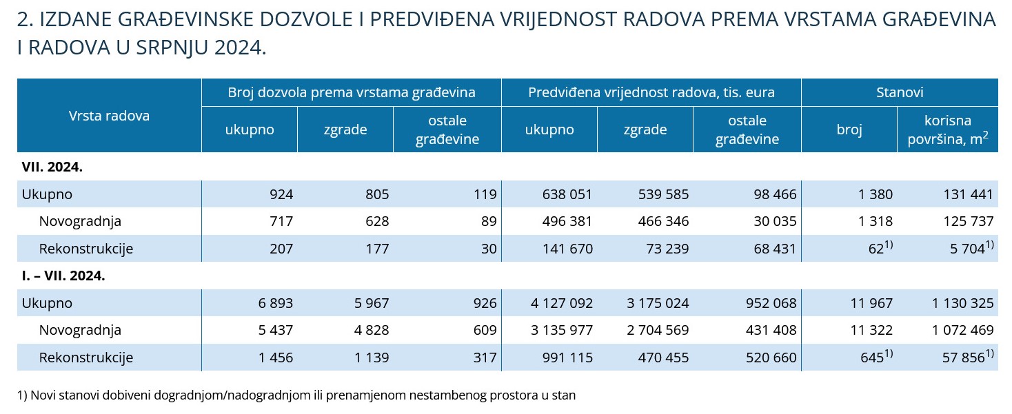 DZS statistika