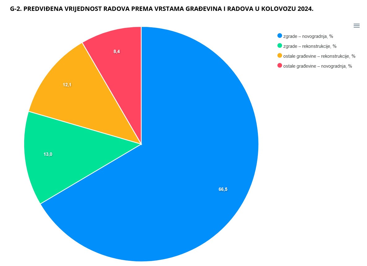 DZS statistika