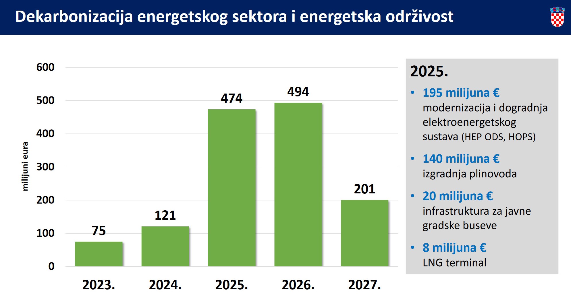 državni proračun 2025