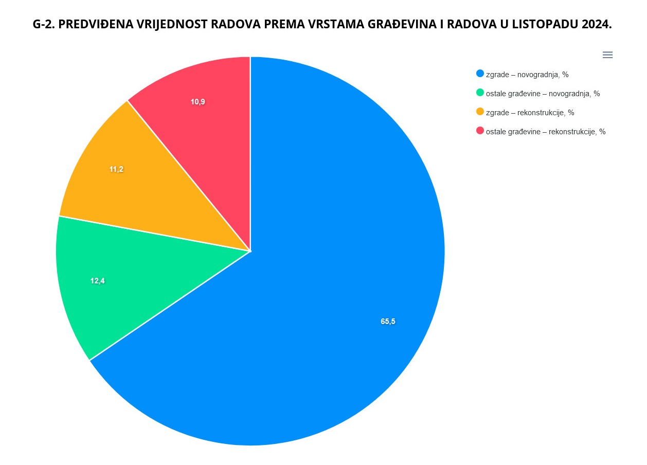 DZS statistika