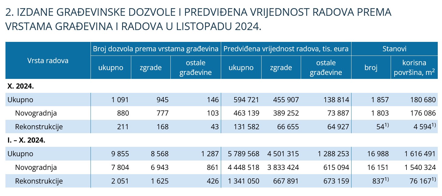 DZS statistika