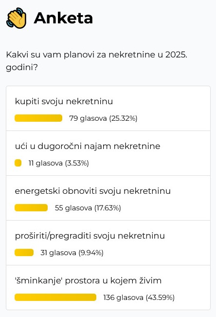 rezultati ankete