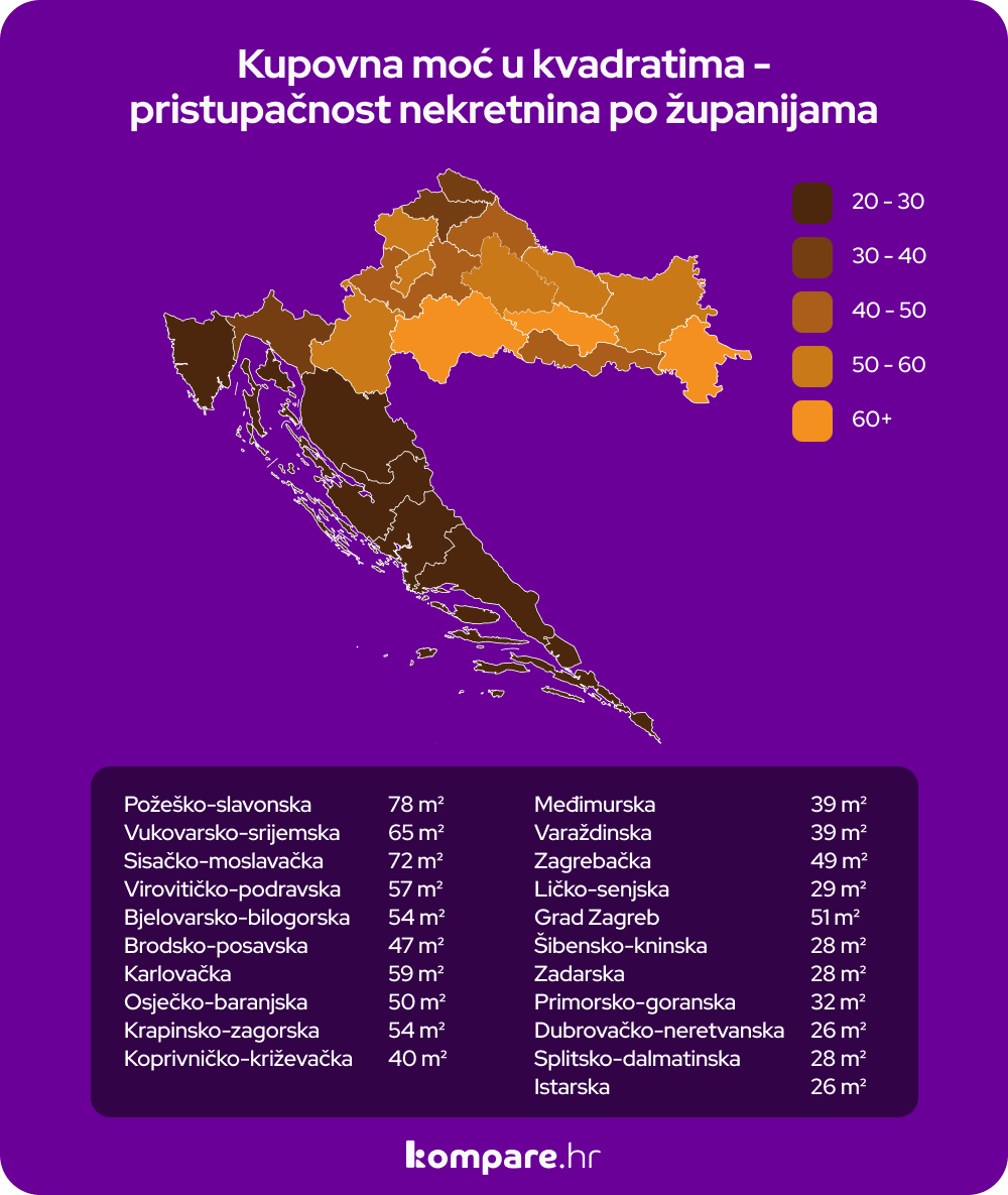 Kupovna moć u kvadratima