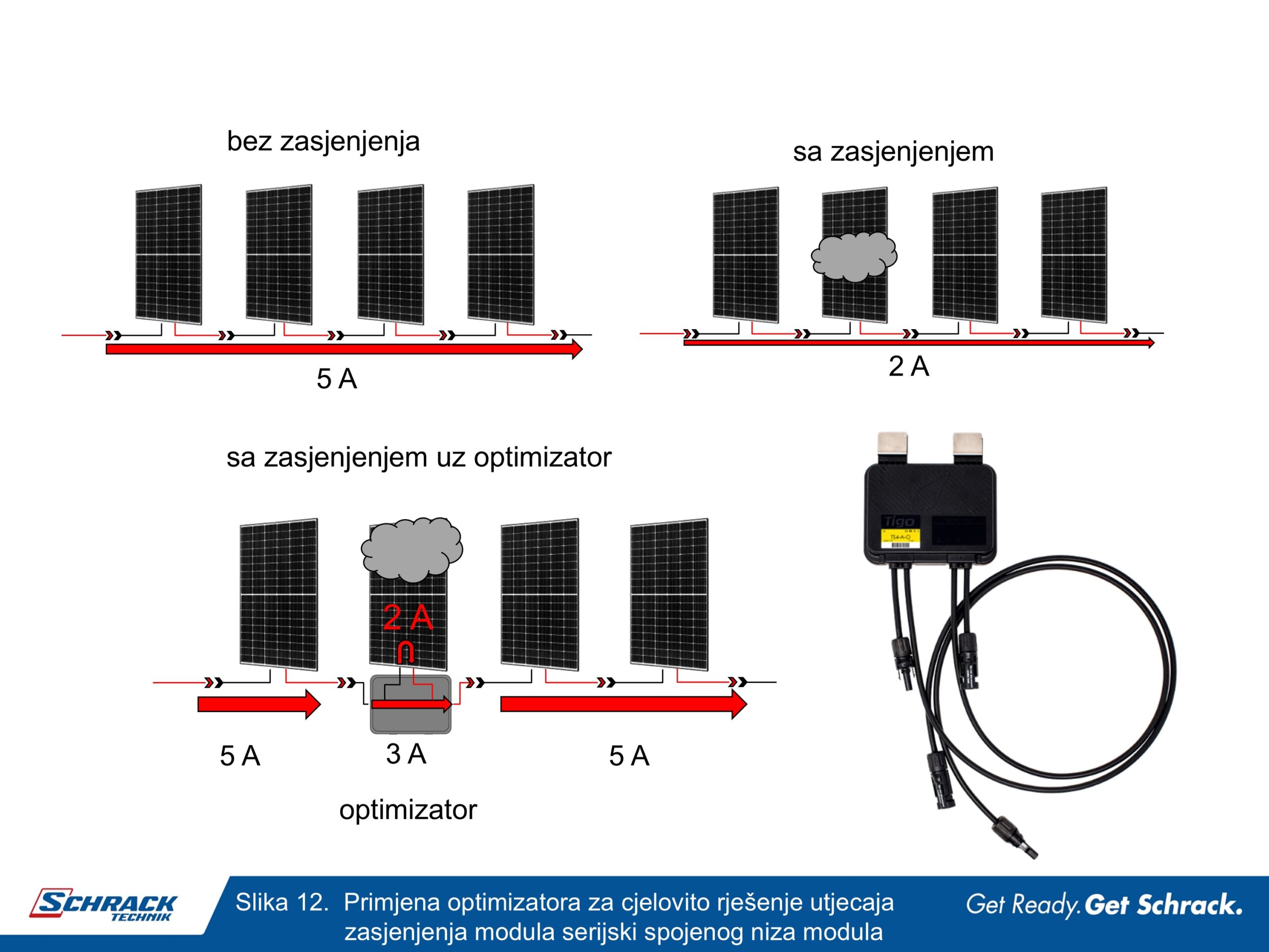 Scrahck Technik raspolovljene ćelije