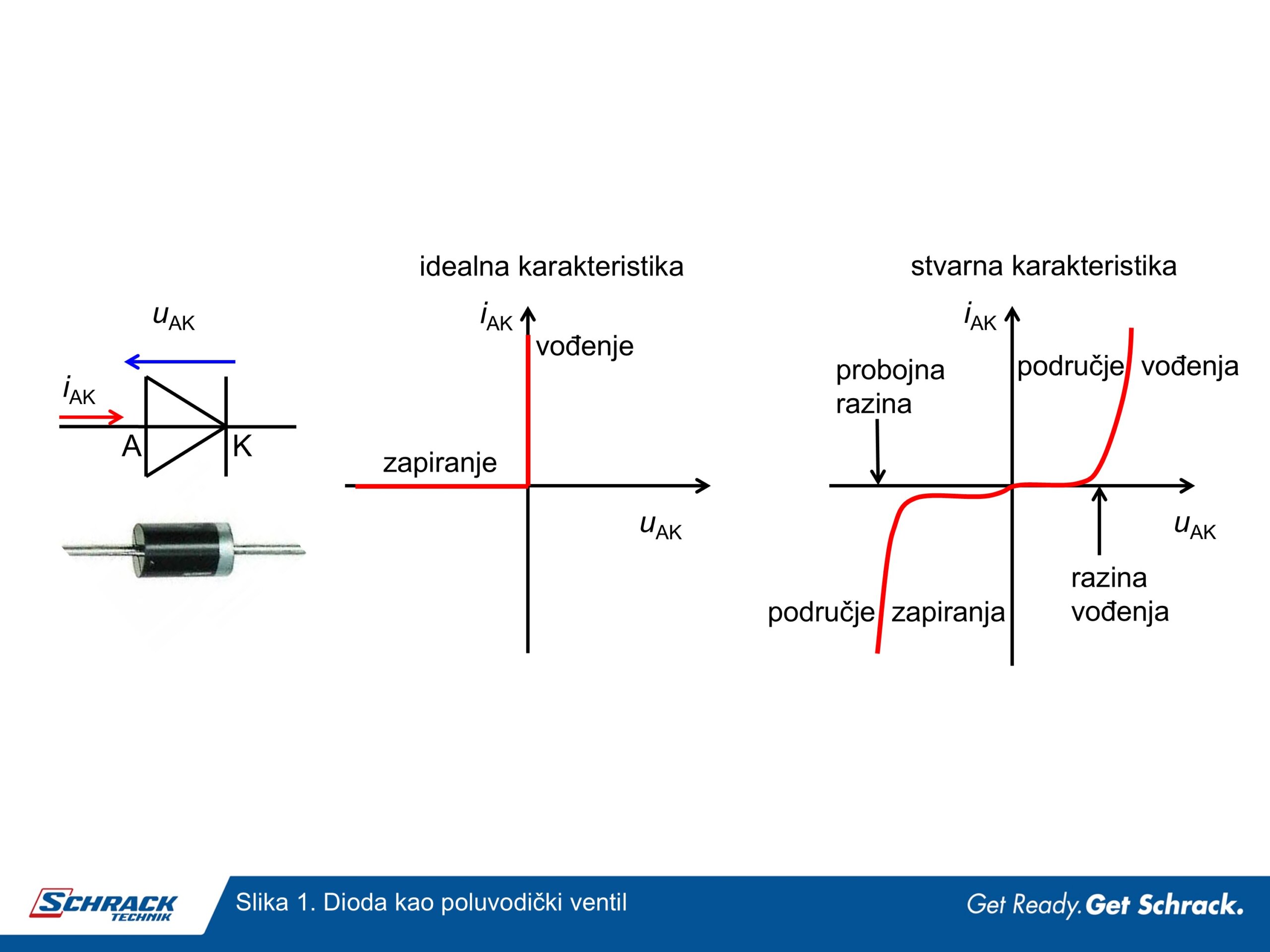 Scrahck Technik raspolovljene ćelije