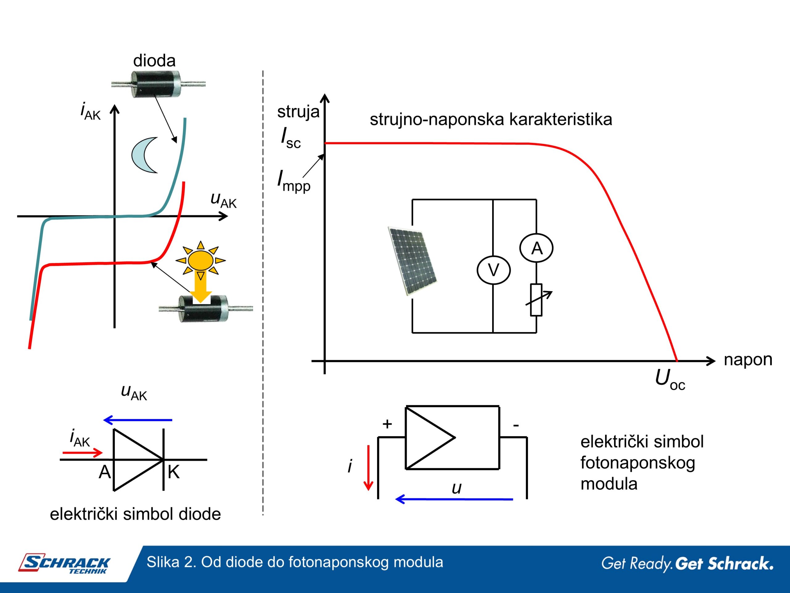 Scrahck Technik raspolovljene ćelije