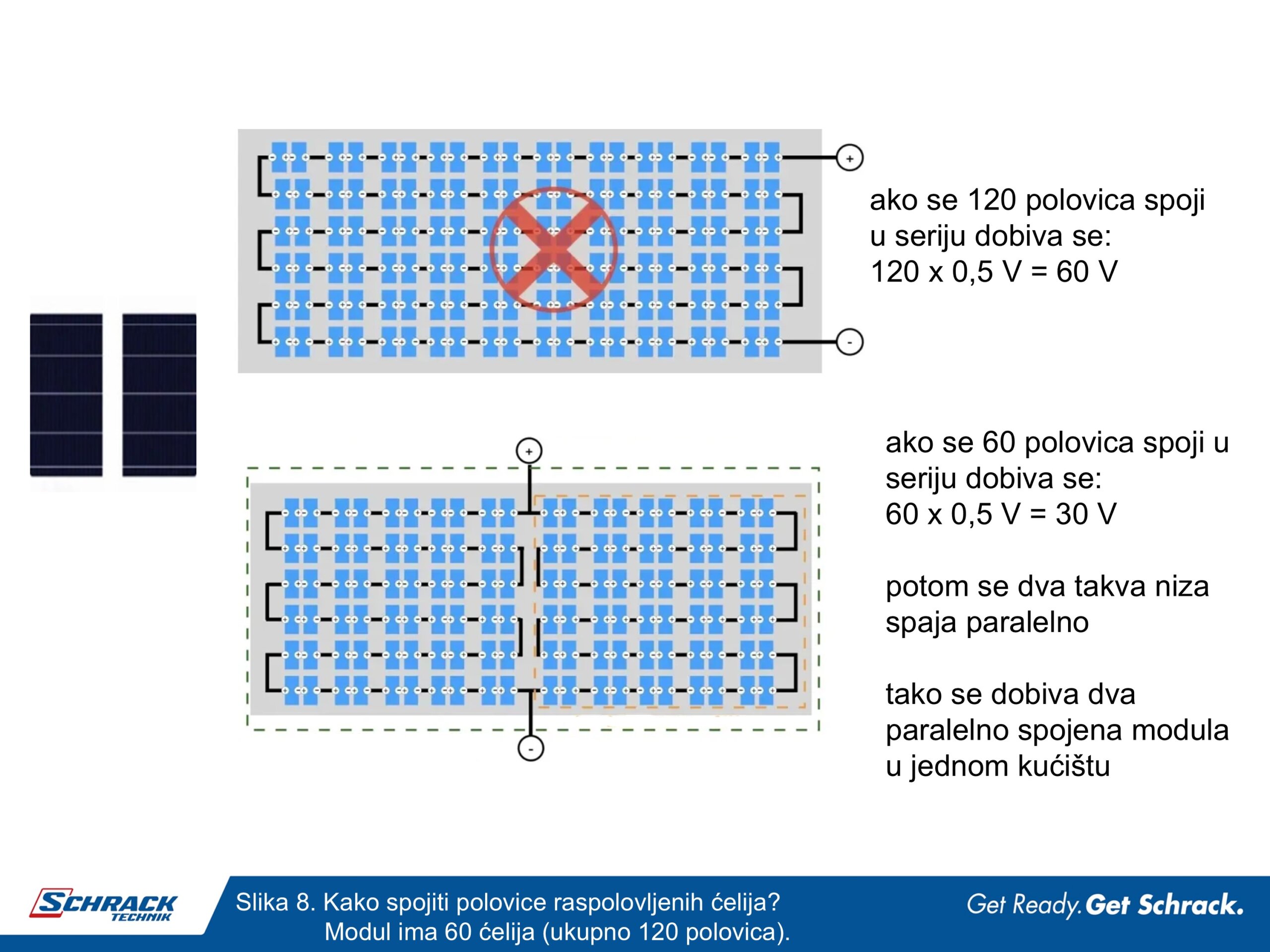 Scrahck Technik raspolovljene ćelije