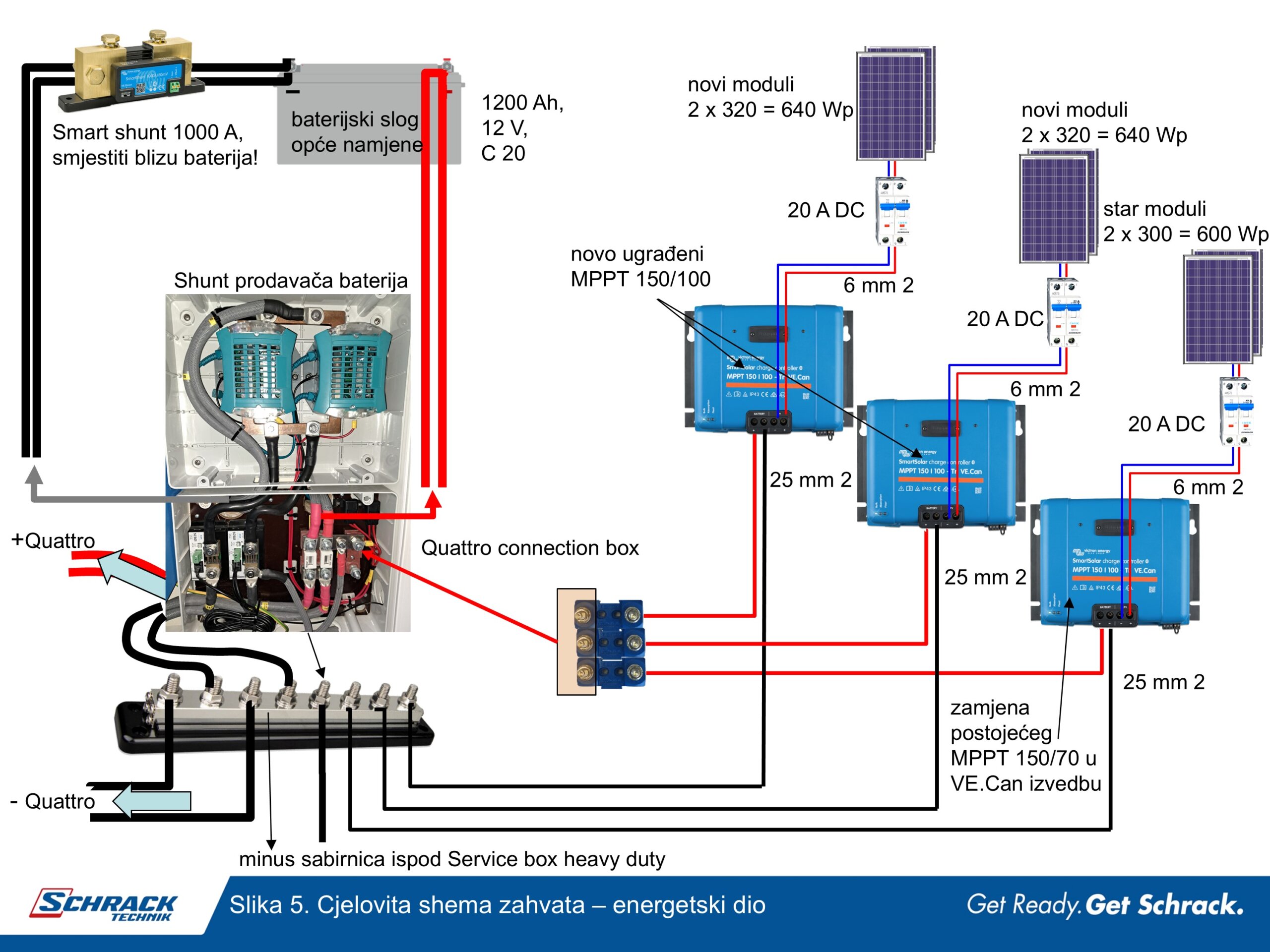 schrack technik smartshunt