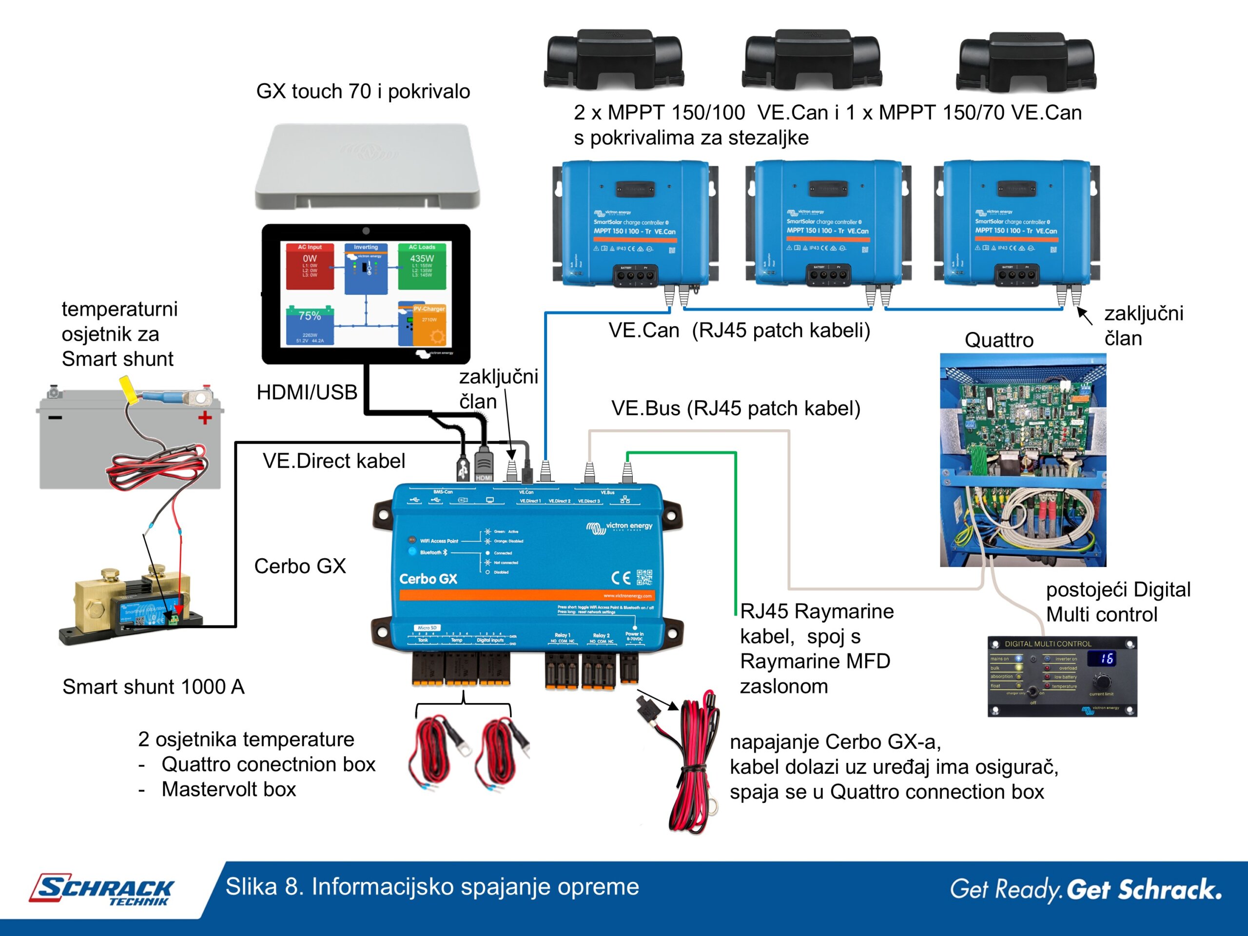 schrack technik smartshunt