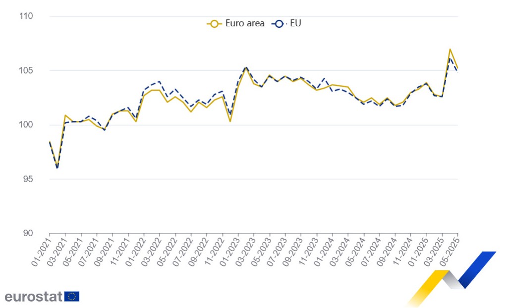 Eurostat