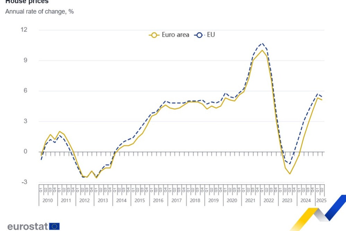 eurostat statistika
