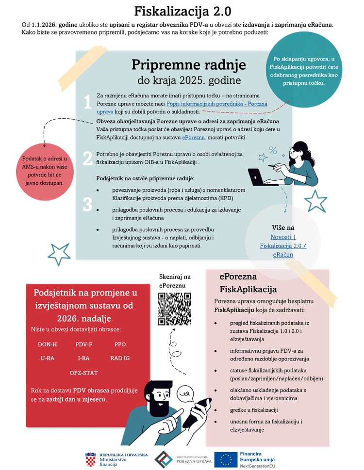 fiskalizacija 2.0