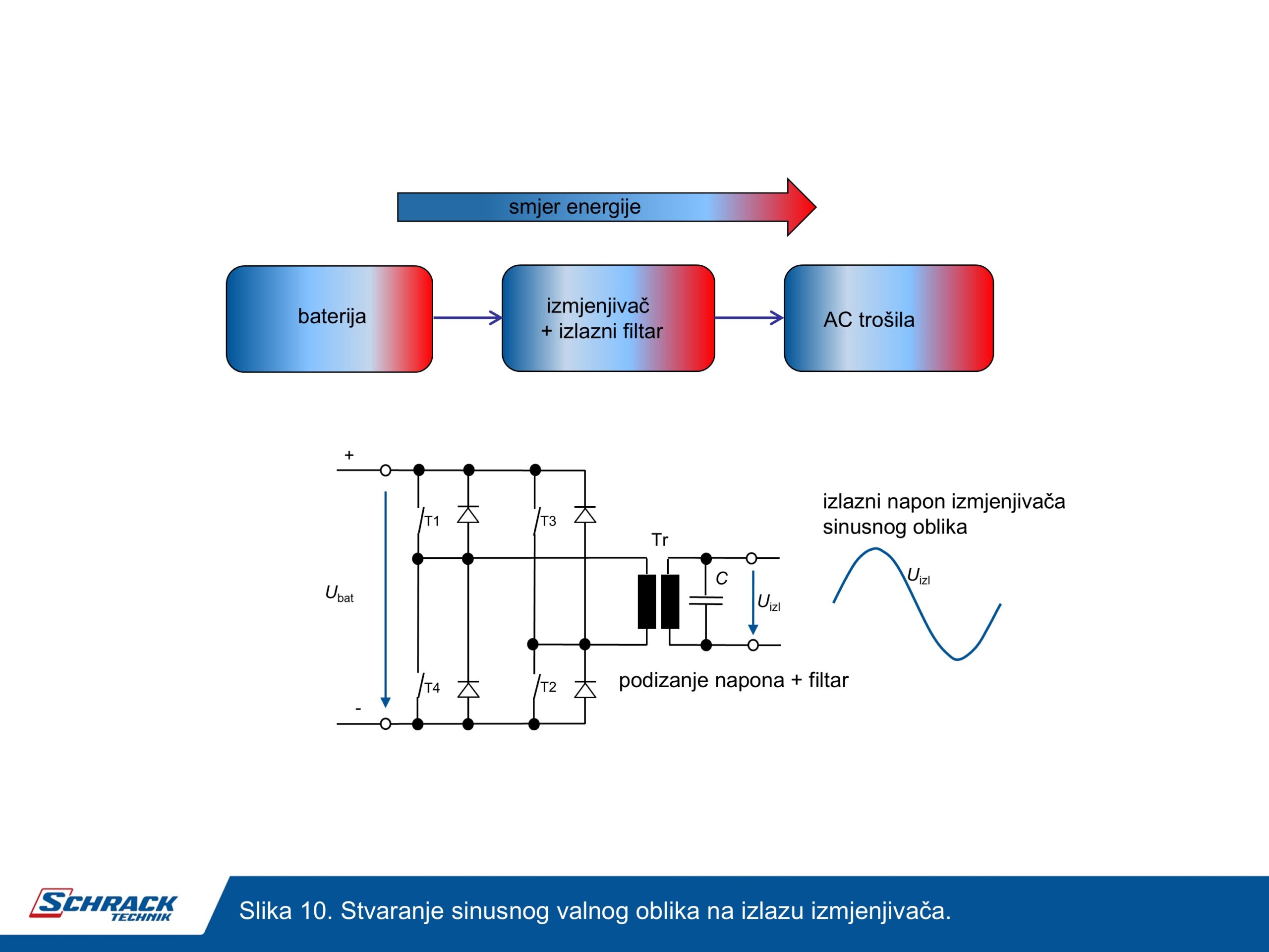 schrack technik dvosmjerni pretvarač