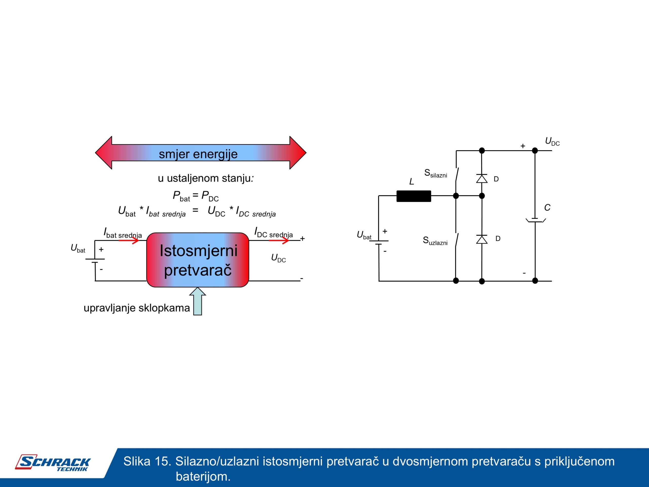 schrack technik dvosmjerni pretvarač