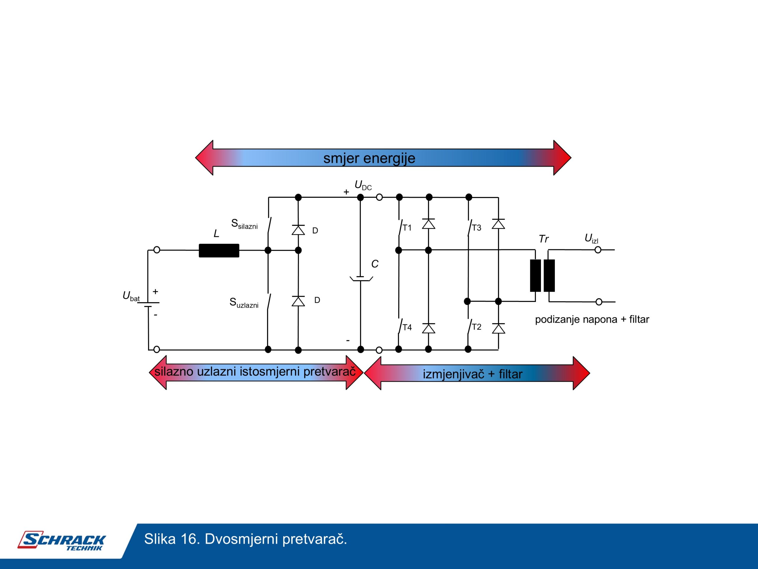schrack technik dvosmjerni pretvarač