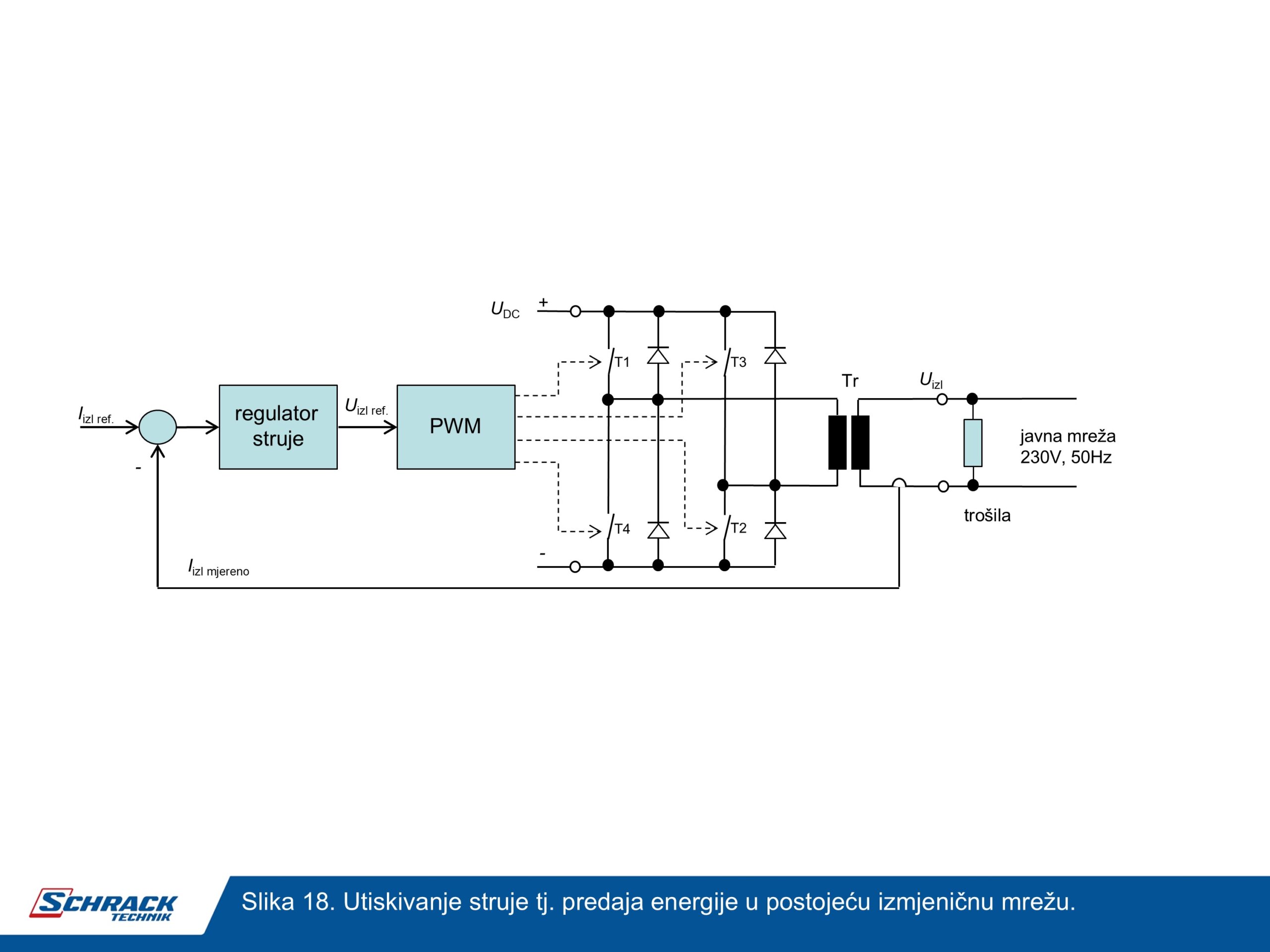 schrack technik dvosmjerni pretvarač