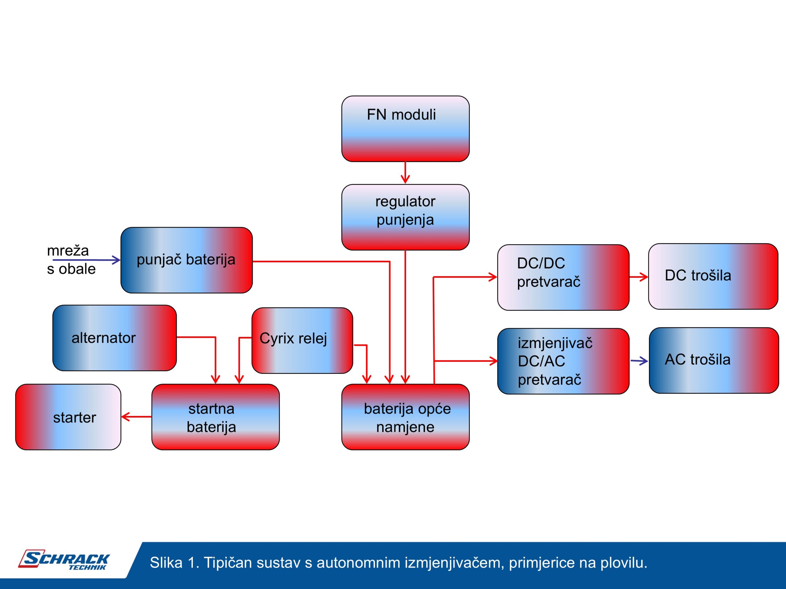 schrack technik dvosmjerni pretvarač