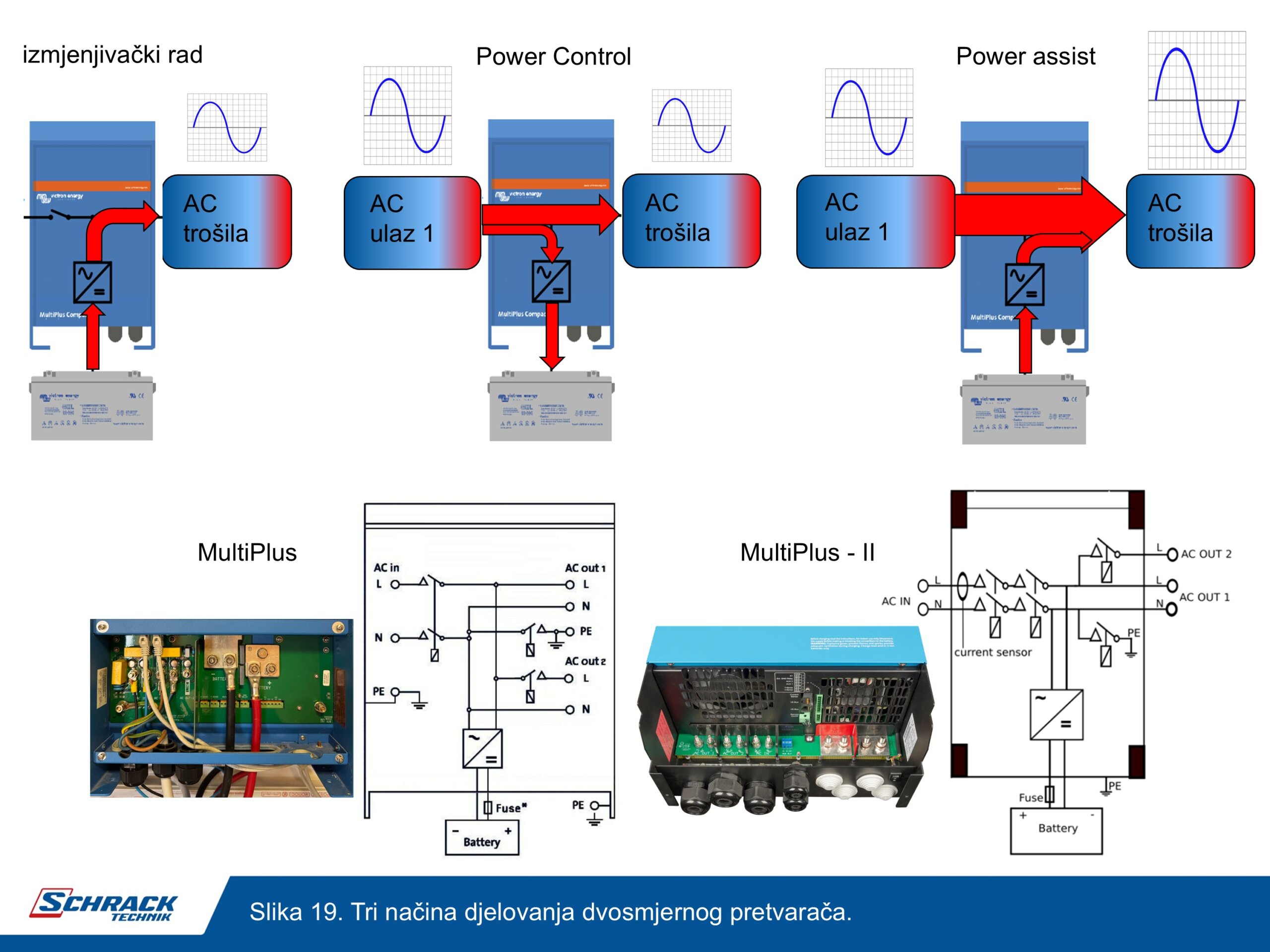 schrack technik dvosmjerni pretvarač