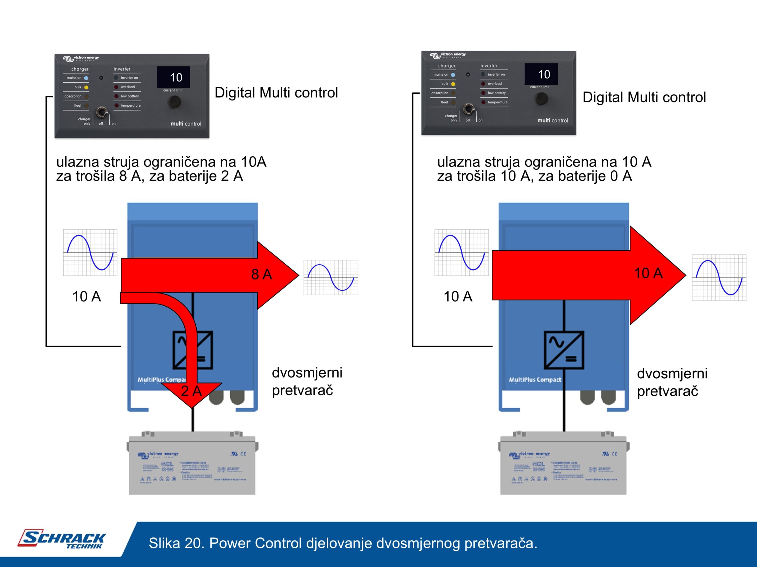 schrack technik dvosmjerni pretvarač