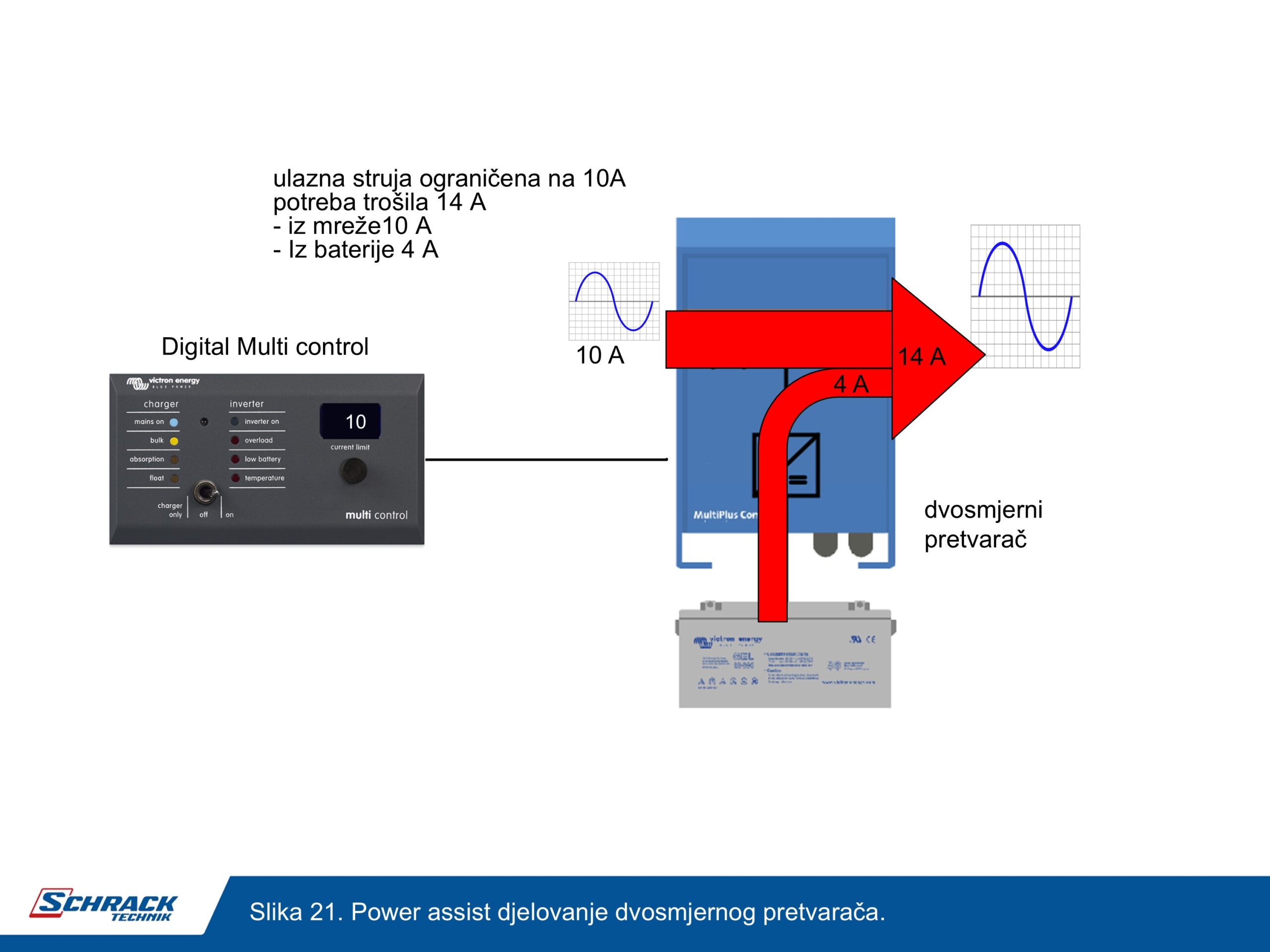 schrack technik dvosmjerni pretvarač