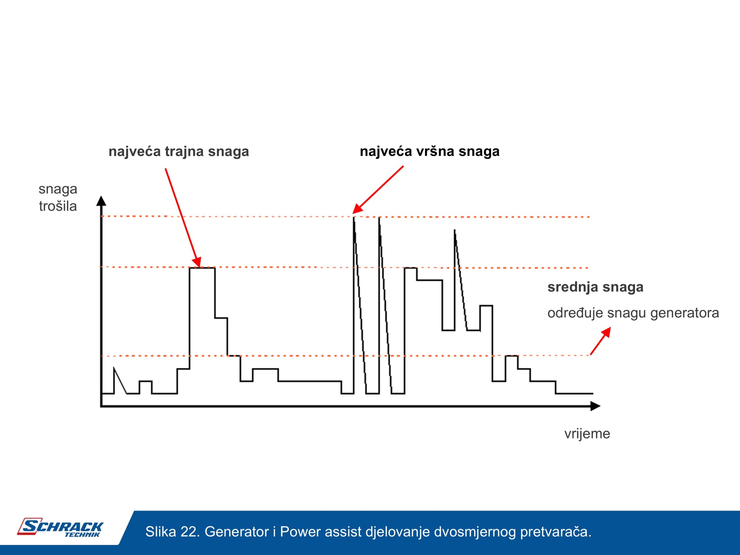 schrack technik dvosmjerni pretvarač