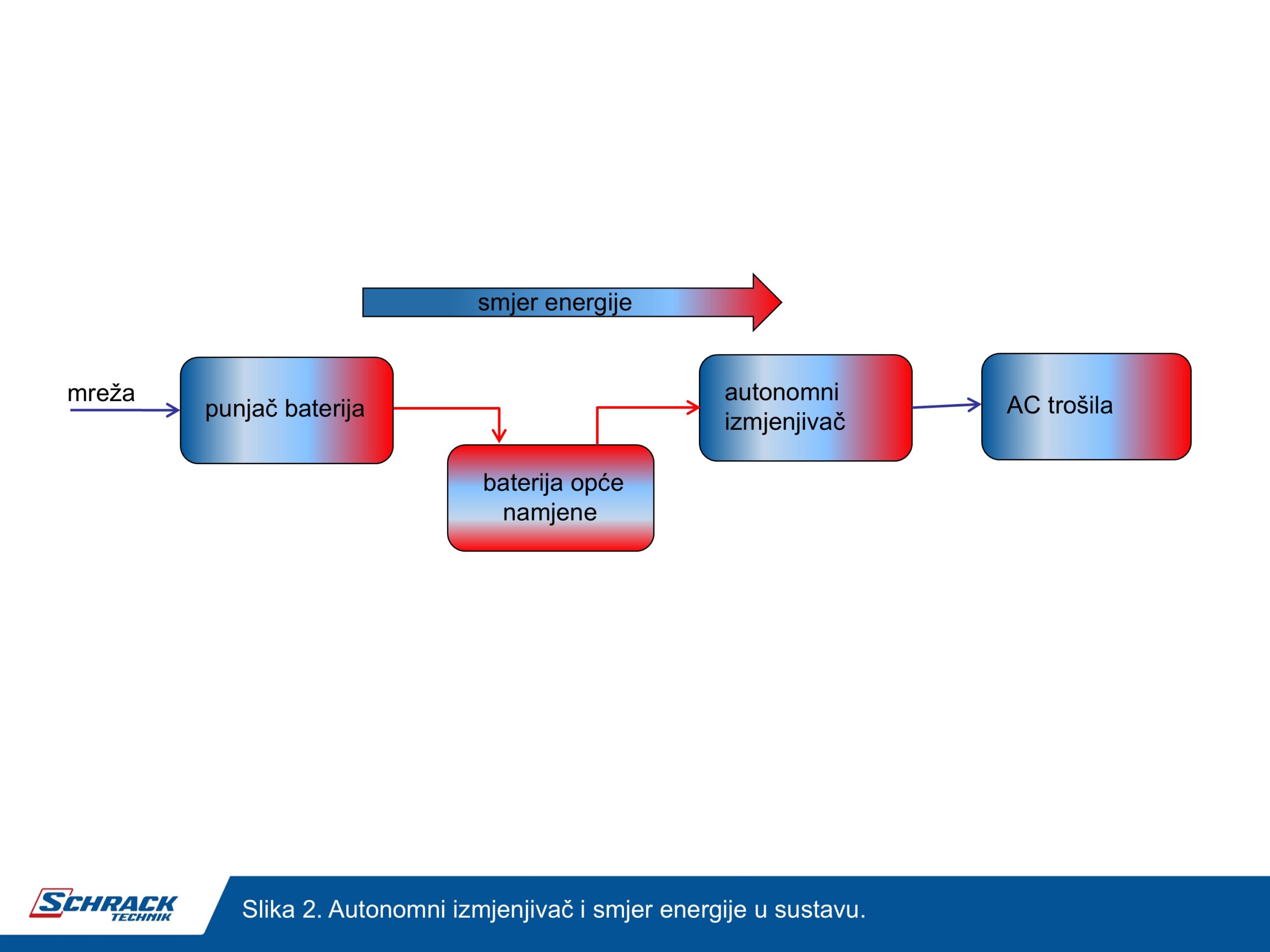 schrack technik dvosmjerni pretvarač