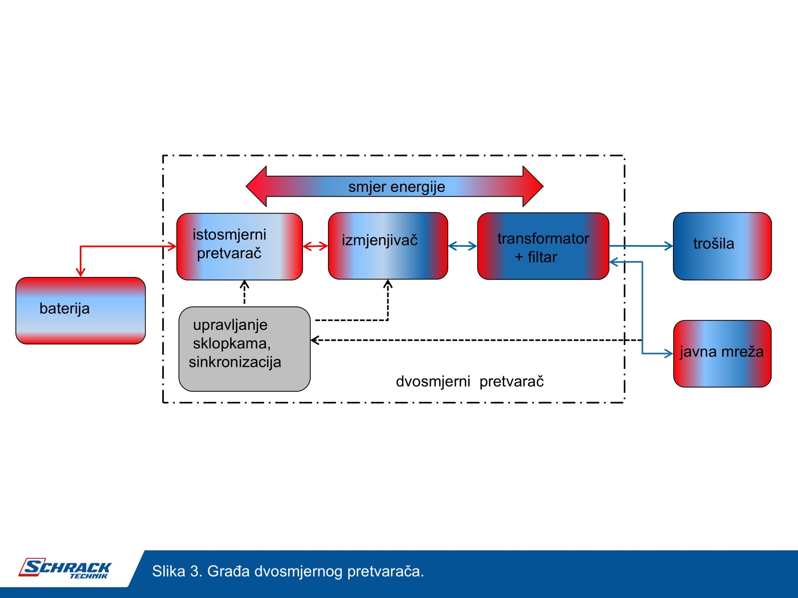 schrack technik dvosmjerni pretvarač