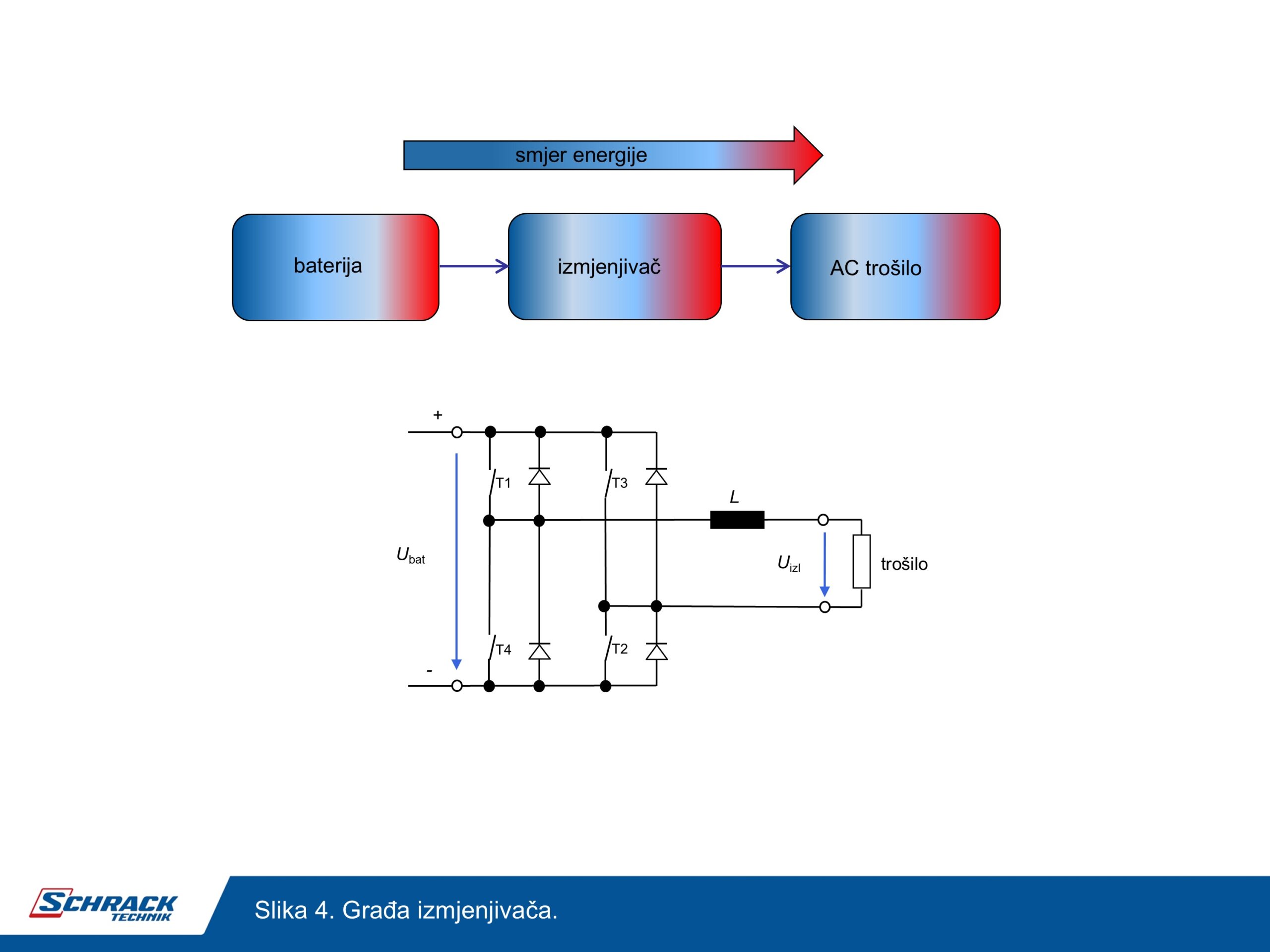 schrack technik dvosmjerni pretvarač