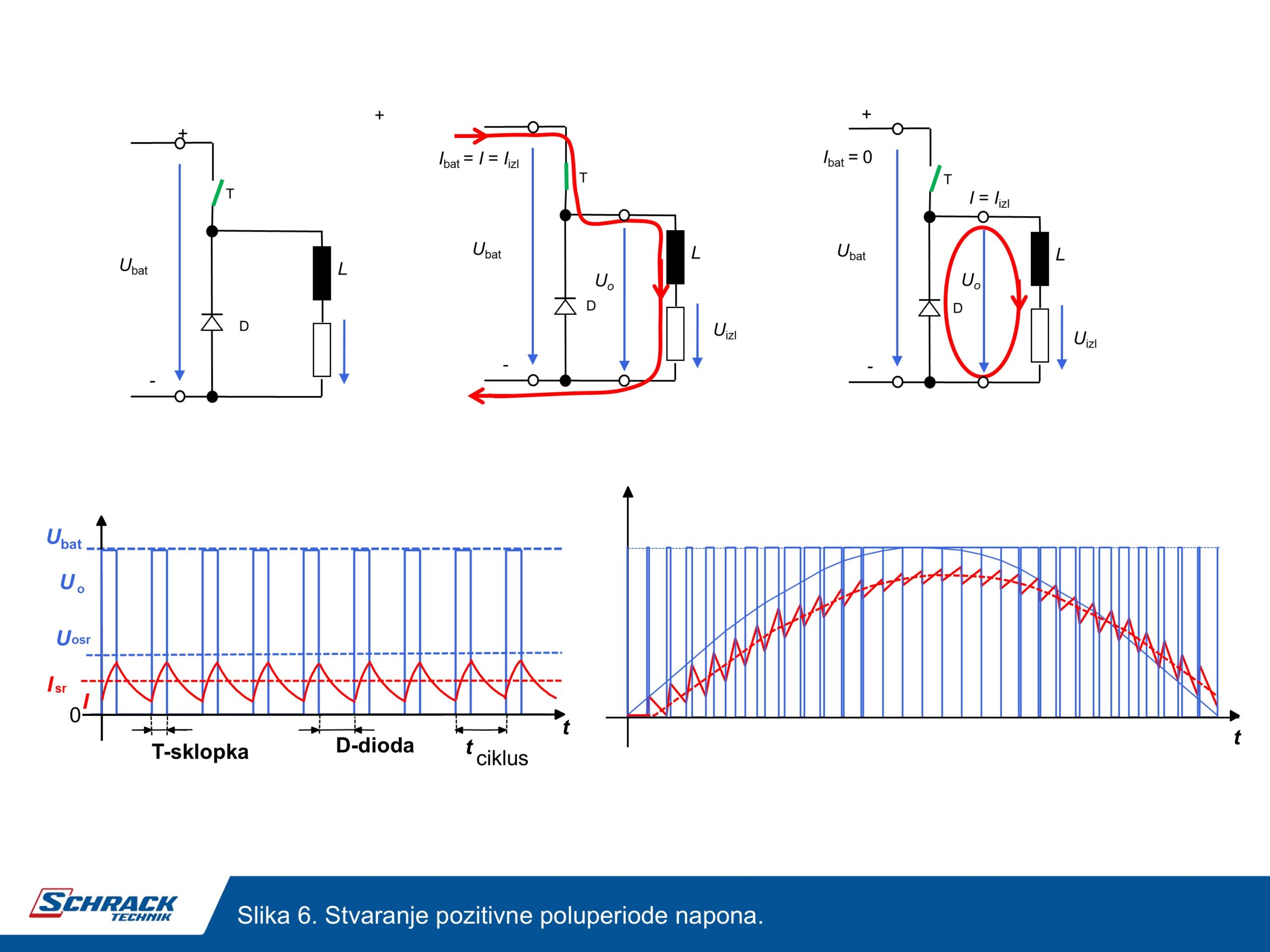 schrack technik dvosmjerni pretvarač