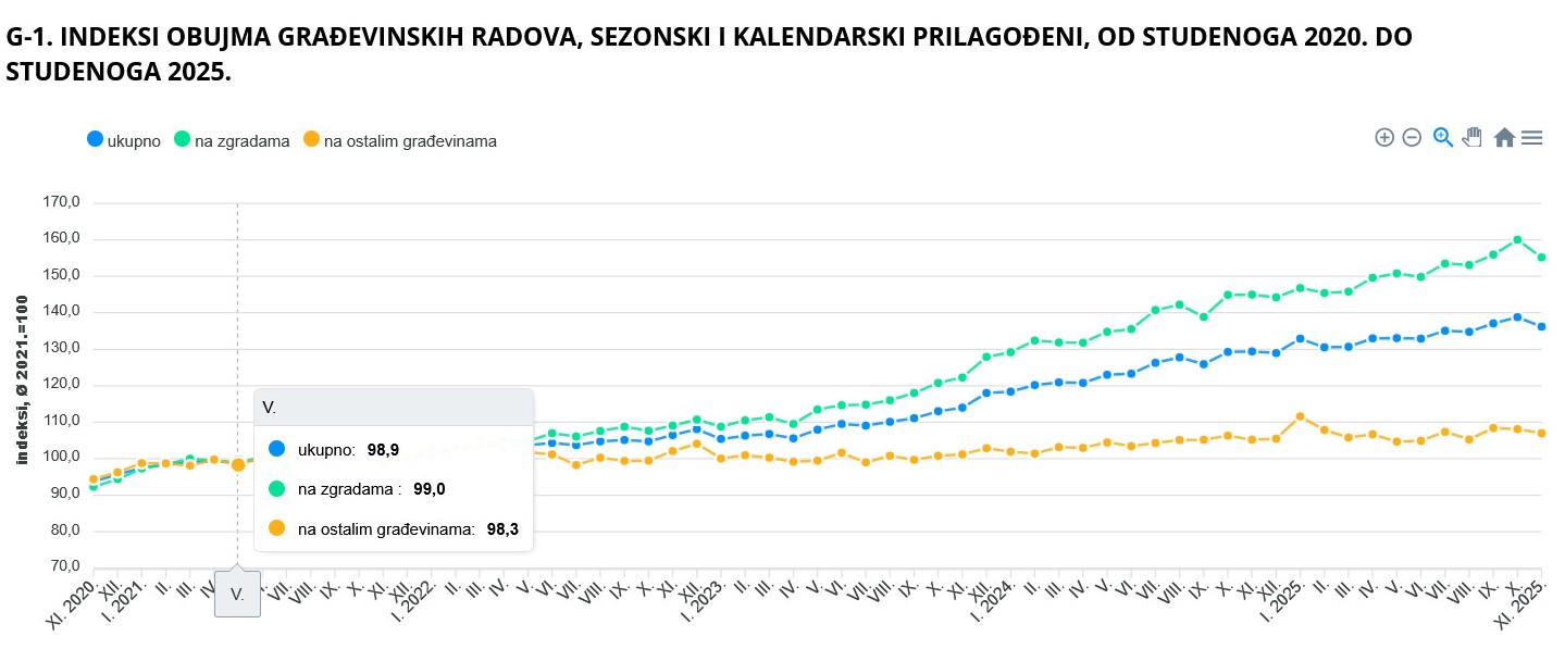 DZS statistika