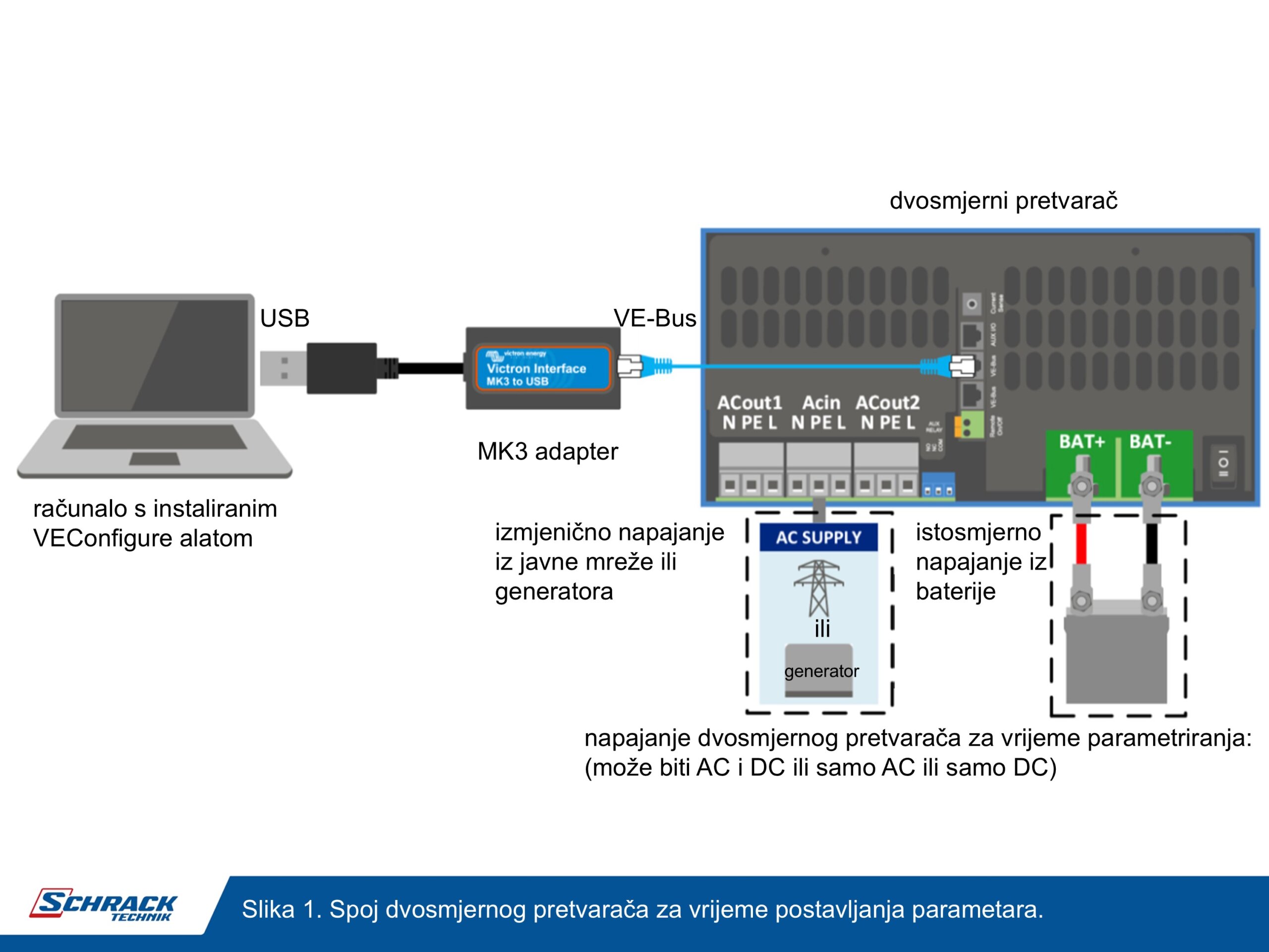 Dvosmjerni pretvarač
