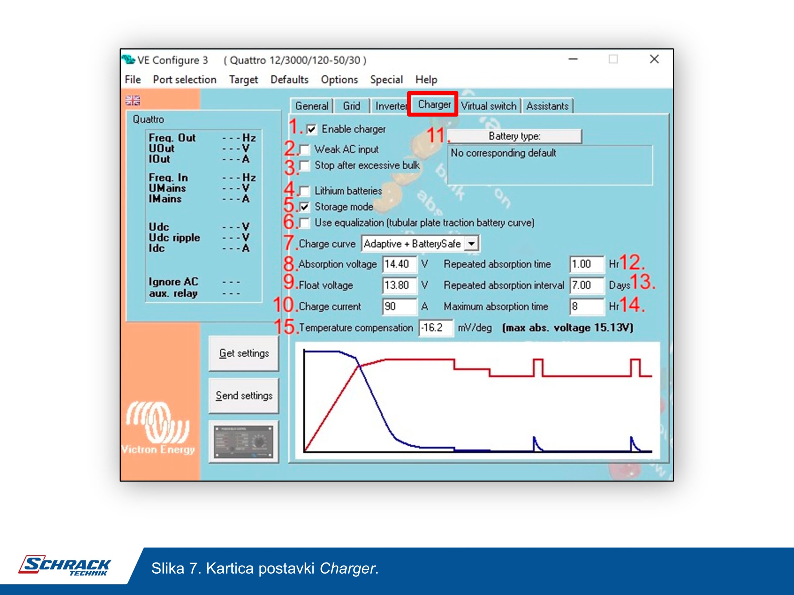 Dvosmjerni pretvarač
