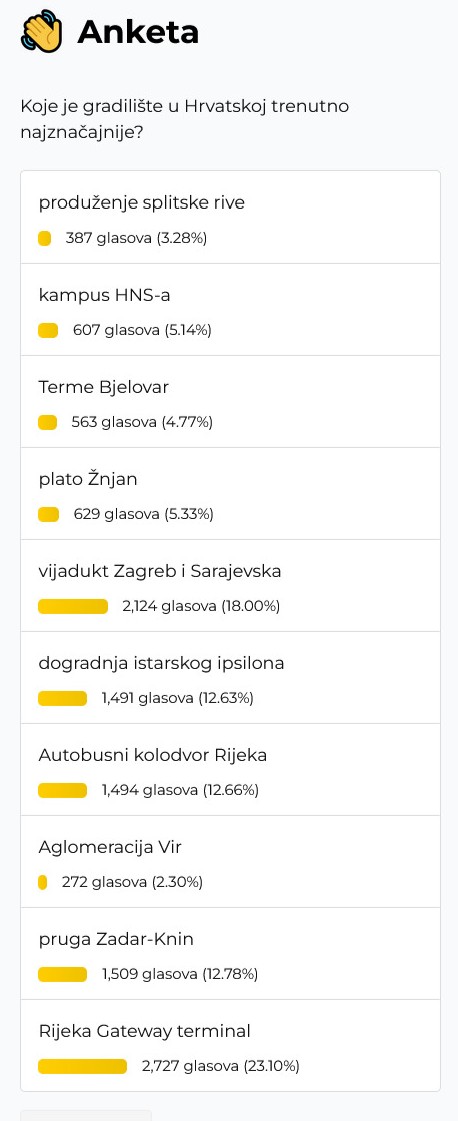 anketa gradilišta 2025. 