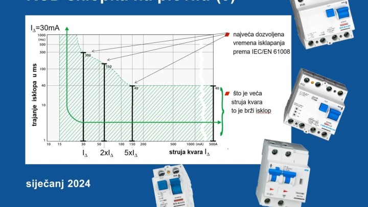 RCD sklopka na plovilu (3)