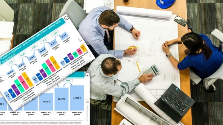 Je li previše ili premalo? Istraživanje pokazalo koliko arhitekti 'cijene' svoje usluge, a ovoliko zarađuju