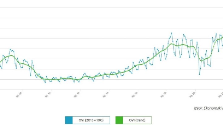 Objavljeni podaci za 2022. godinu: Niska potražnja za čak tri zanimanja iz građevinskog sektora
