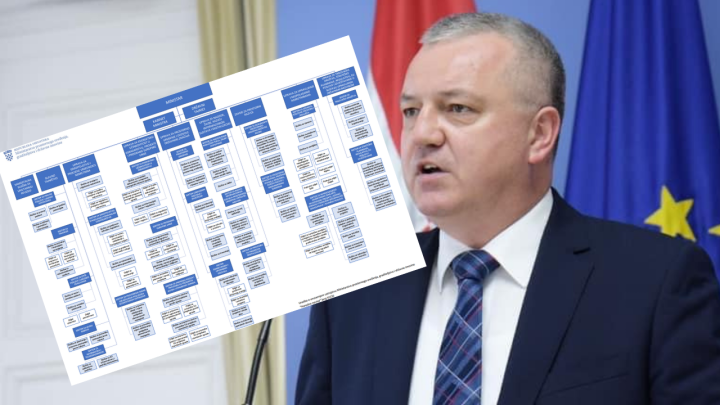 Horvat objavio organigram ministarstva: Ima 166 odjela i isto toliko šefova