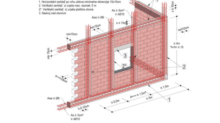 HKIG objavila priručnik za obnovu nakon potresa: Zidane konstrukcije imaju povjerenje struke i građana