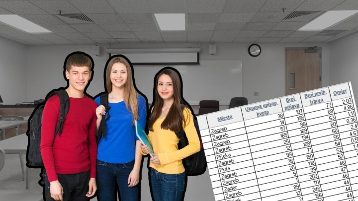 Navala na jesenski rok: Izašle liste najpopularnijih studija, borba 20 kandidata za jedno mjesto