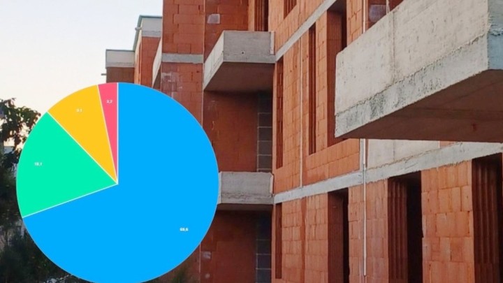 Gradilišta u RH još su užurbana, ali pogled unaprijed zabrinjava: Pad izgradnje novih stanova za 10%
