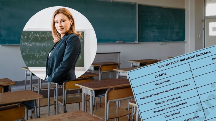 Koje su struke ravnatelji srednjih škola? Ima ekonomista, profesora tjelesnog, a i vjeroučitelja