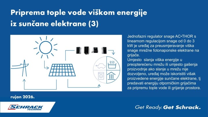 Priprema tople vode viškom energije iz sunčane elektrane