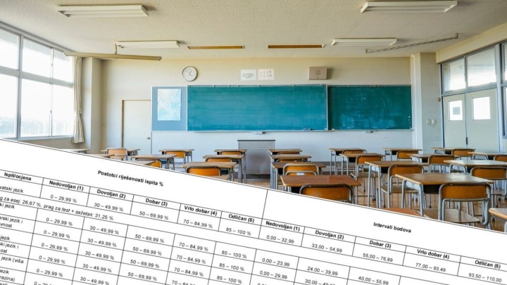 Izašli pragovi prolaznosti na svim ispitima mature u 2027. godini